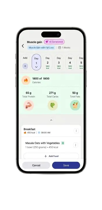 AI diet plan